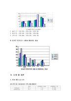 [전자파] 우리생활 속에서의 전자기기에 의한 전자파피해-14