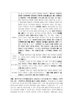 [전자파] 우리생활 속에서의 전자기기에 의한 전자파피해-18
