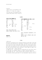 [한방소아과] 성장부진 여아 일례-2