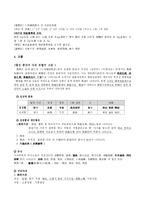 [한방소아과] 비위허약한 소인에 외사를 받고 열성경련이 발한 남환 1례-2