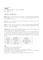[한방소아과] 비위허약한 소인에 외사를 받고 열성경련이 발한 남환 1례-3