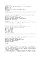 [한방소아과] 이감모가 주소인 성장부진 여아 일례-2