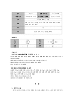 [한방소아과 중례] 이감모, 편도염을 주증으로 하는 소아 일례-2