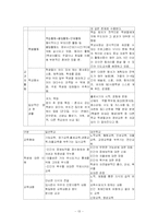 [교육학] 대안학교 비교와 문제점-13