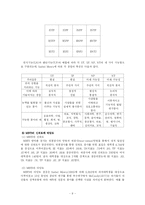 [교육측정과 검사] 성격검사-9