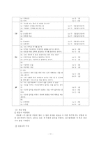[교육측정과 검사] 성격검사-11