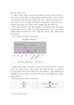 [독후감] 블루오션 전략 독서감상문-7
