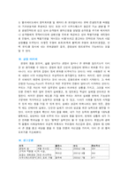[조직, 경영학, 독후감] 긍정의 힘-11