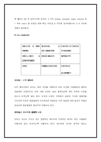 [독서감상문] GE변화리더십101 독후감-7