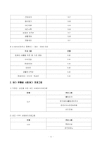[사회복지]사회복지기관의 여가프로그램(치료 레크리에이션을 중점으로)-11
