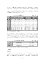 [주5일 근무제도]주5일 근무제 도입에 따른 사회변동-11