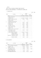 [평생교육학]평생교육도시-5
