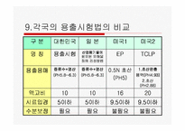 [폐기물처리공학]지정폐기물 용출시험법-19