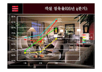 [호텔경영, 호텔마케팅,] 조선호텔과 스타우드-7