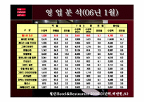 [호텔경영, 호텔마케팅,] 조선호텔과 스타우드-12