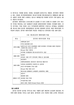 [경영]초코파이의 해외진출성공사례-4