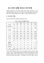 [경영]베네통의 이문화환경에서 성공-1