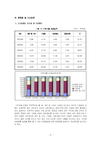 [사회복지]사회복지공동모금회의 특징과 문제점 그리고 개선방안-10