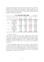 [사회복지]사회복지공동모금회의 특징과 문제점 그리고 개선방안-17