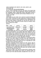 여성복지 레포트-7