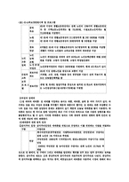 여성복지 레포트-13