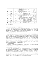 입양 가족의 현재와 나아갈 길-9