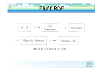 [폐기물처리공학]RDF(쓰레기 고형화 연료)-11