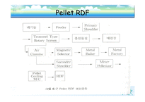 [폐기물처리공학]RDF(쓰레기 고형화 연료)-12
