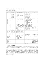 [사회복지]저소득 모자가정 복지정책의 문제점과 개선방안-11