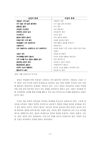 김대중대통령과 김영삼대통령의 리더십 비교 연구-4