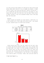 김대중대통령과 김영삼대통령의 리더십 비교 연구-13