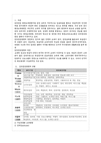 [사회교육방법론(평생교육방법론)]집단중심사회교육방법론-1