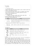 [사회교육방법론(평생교육방법론)]집단중심사회교육방법론-12