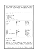 [정신건강론]알코올 중독(정신건강론)-8