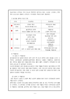 [정신건강론]알코올 중독(정신건강론)-9
