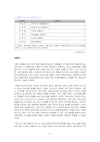 안출수 연구소 분석-9