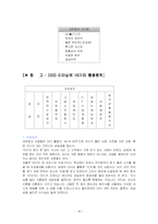 안출수 연구소 분석-18