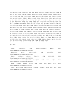 고급간호연구 ) 간호연구에 관한 문헌검색을 위해 적절한 검색어와 전자데이터베이스를 선정하는 것이 필요하다 (1) 다음 진술된 연구문제에서 가장 타당한 것으로 생각되는 주요어(Key word)를 제시하시오-10