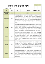 평가제 2학기 유아관찰일지 만 3세 22명-1