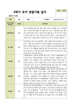 평가제 2학기 유아관찰일지 만 3세 22명-17