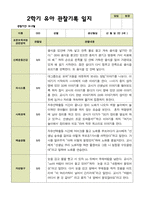 평가제 2학기 유아관찰일지 만 3세 22명-20