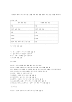예절 레포트-12