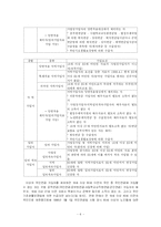 [국민연금제도]국민연금제도의 현황과 문제점 그리고 개선방안-6