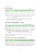[아동복지] 시설아동의 자립지원정책의 현황과 문제점 그리고 개선방안-3