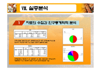[시장조사론]프랜차이즈 제과점과 자영 제과점에 대한 서비스 품질만족도-12