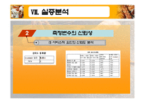 [시장조사론]프랜차이즈 제과점과 자영 제과점에 대한 서비스 품질만족도-15