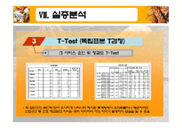 [시장조사론]프랜차이즈 제과점과 자영 제과점에 대한 서비스 품질만족도-18
