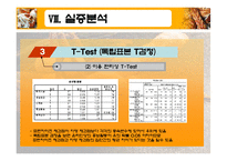 [시장조사론]프랜차이즈 제과점과 자영 제과점에 대한 서비스 품질만족도-19
