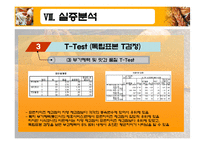 [시장조사론]프랜차이즈 제과점과 자영 제과점에 대한 서비스 품질만족도-20