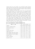 [경영전략, 마케팅, 경영, 인터넷, 경영정보]파워콤 마케팅 분석 및 국내 초고속 인터넷 시장의 특성 분석, 지역방송 초고속 인터넷 시장 방어전략-4